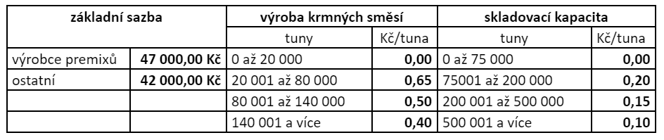 vypocet-clenskeho-poplatku